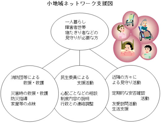 「小地域見守りネットワーク」に関する画像